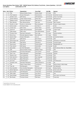 Kansas Speedway Clean Harbors "200" - NASCAR Gander RV & Outdoors Truck Series - Kansas Speedway - 10/16/20 Last Update: 10/09/2020 2:17 PM