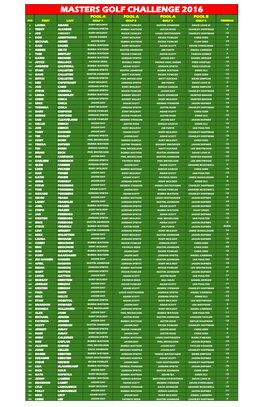 Masters Golf Challenge 2016