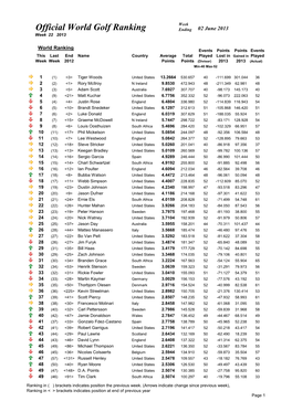 Week 22 Ranking