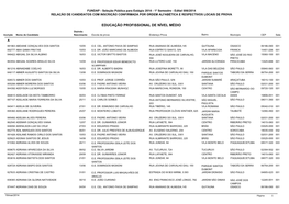 Educação Profissional De Nível Médio