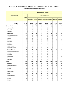 TOTAL Bocas Del Toro Cuadro 451-07. ACCIDENTES DE TRÁNSITO EN LA REPÚBLICA, POR DÍA DE LA SEMANA, SEGÚN CORREGIMIENTO