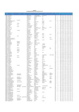 Unpaid & Unclaimed Dividends 2013 2014 to 2019 2020