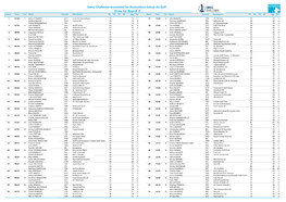 Draw for Round 2 Swiss Challenge Presented by Association Suisse De