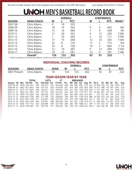 Men's Basketball Record Book