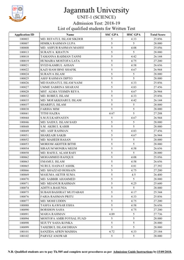 Jagannath University UNIT-1 (SCIENCE) Admission Test: 2018-19 List of Qualified Students for Written Test Application ID Name SSC GPA HSC GPA Total Score 100003 MD