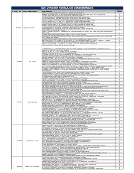 OUR VENDORS for MAJOR CONSUMMABLES SL.No of Sl No PL No Short Description Firm Address Suppliers MEVCO INC