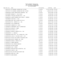 Stock Transfer Service Inc. the PHILODRILL CORPORATION List of Top 100 Stockholders As of 12/31/2015 Rank Sth