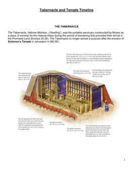 Tabernacle and Temple Timeline