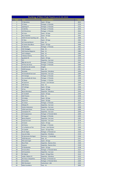 Ranking of Men Club Teams at 01.05.2019