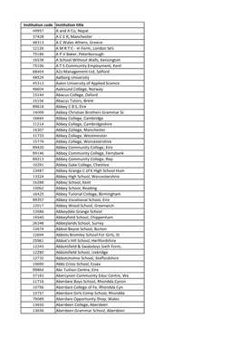 Institution Code Institution Title a and a Co, Nepal