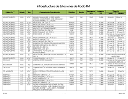 Infraestructura Fm