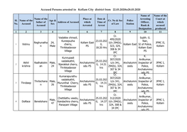 Accused Persons Arrested in Kollam City District from 22.03.2020To28.03.2020