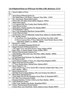 List of Registered Firms Over WCR As Per New Policy of Rly. Board up to 23.3.12