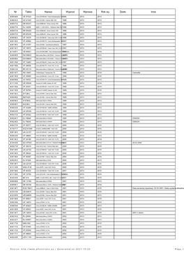 Nr Tablic Nazwa Wyprod Wprowa Rok Wy Zezło Inne