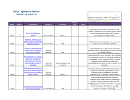 106Th Legislative Session