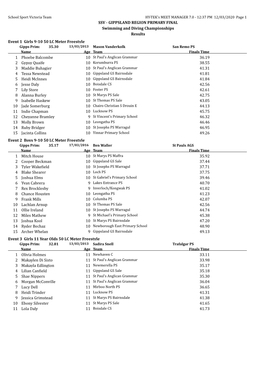 SSV - GIPPSLAND REGION PRIMARY FINAL Swimming and Diving Championships Results