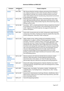 American Exhibitors at EMO 2017