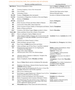 Concise Timeline for the Golden Age of Athens