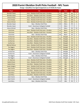 2020 Panini Obsidian Draft Football Checklist