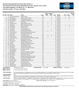 NASCAR Camping World Truck Series Race Number 11 Race