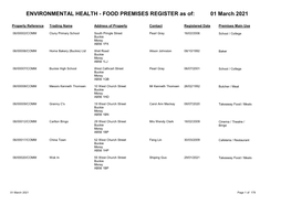 Local CP Food Premises Register