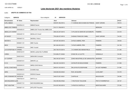 Liste Électorale 2021 Des Membres Titulaires