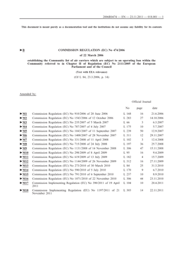 B COMMISSION REGULATION (EC) No 474