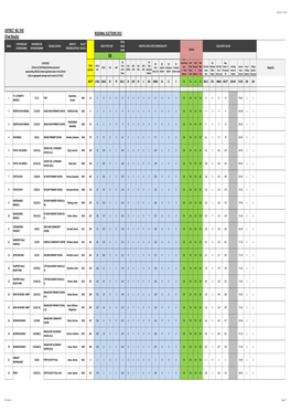 DISTRICT NO. FIVE (Final Results) REGIONAL ELECTIONS 2015