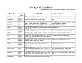 Cooking with Fresh Herbs Mostly Excerpted from “The Herbfarm Cookbook” by Jerry Traunfeld