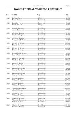 Iowa's Popular Vote for President