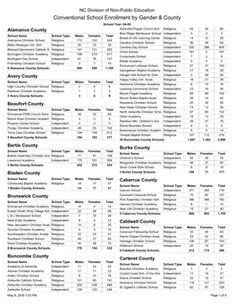 Conventional School Enrollment by Gender & County