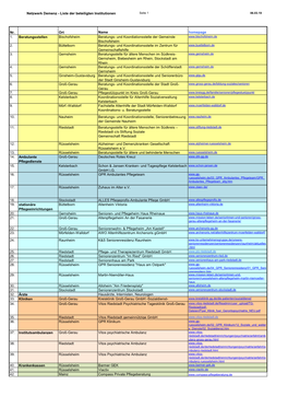 Netzwerk Demenz - Liste Der Beteiligten Institutionen Seite 1 06.03.19