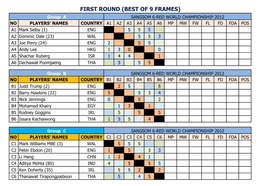 First Round (Best of 9 Frames)