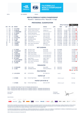 PROVISIONAL CLASSIFICATION Round 5