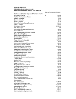 FY21 Claims Paid