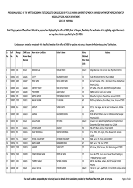 Provisional Result of the Written Screening Test Conducted on 01.03.2020 by Pt. B.D. Sharma University of Health Sciences, Roht