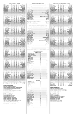 Elon Numerical Roster North Carolina A&T Numerical Roster Elon Pronunciation Guide North Carolina A&T Pronunciation Guid