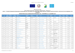 Incentivi Finalizzati All'assunzione Di