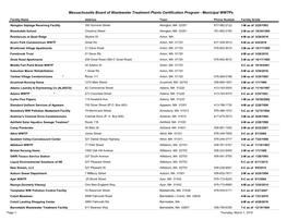 Massachusetts Board of Wastewater Treatment Plants Certification Program - Municipal Wwtps