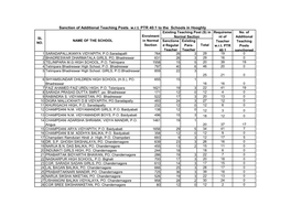 Sanction of Additional Teaching Posts W.R.T. PTR 40:1 to the Schools in Hooghly Existing Teaching Post (S) in Requireme No