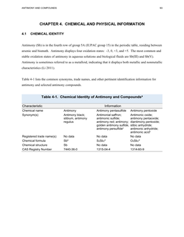Toxicological Profile for Antimony