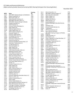 Alpha Sorted by Symbol; Numerical Sorted by NSCC Clearing Participant Then Executing Broker) November 2014