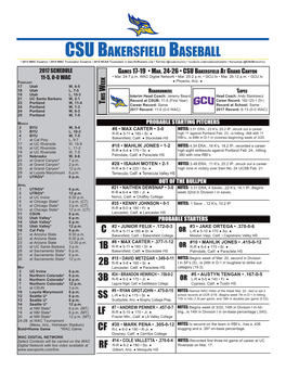 Csu Bakersfield Baseball