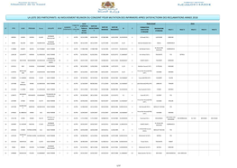 La Liste Des Participants Au Mouvement Reunion Du Conjoint Pour Mutation Des Infirmiers Apres Satisfactionn Des Reclamations Annee 2018