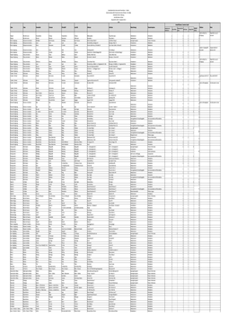 2016 11 Immobilien in Nutzung Dt Ita