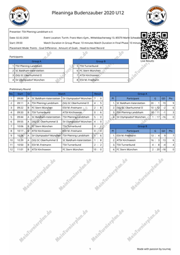 Page 1 Pleaninga Budenzauber 2020 U12 Presenter: TSV Pliening