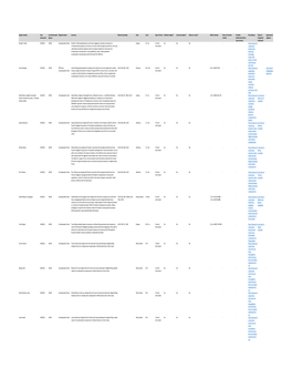 Covid Fraud Tracker (Through 4-9-21).Xlsx