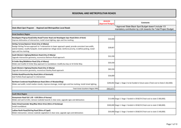 Regional and Metropolitan Roads