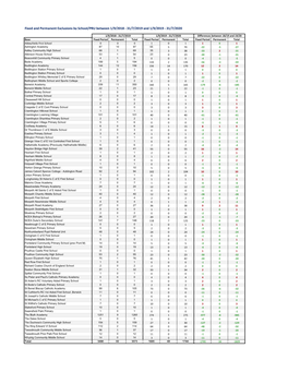 07B APPENDIX 2 Exclusions by Schools