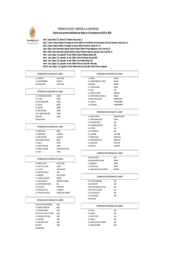 PRUEBAS DE ACCESO Y ADMISIÓN a LA UNIVERSIDAD (Centros De La Provincia Distribuidos Por Sedes En La Convocatoria De JULIO De 2020)